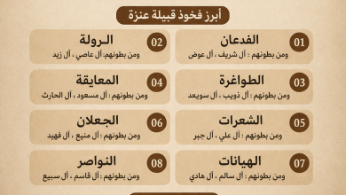 فخوذ قبيلة عنزة | شجرة القبيلة وأماكن تركز أبنائها