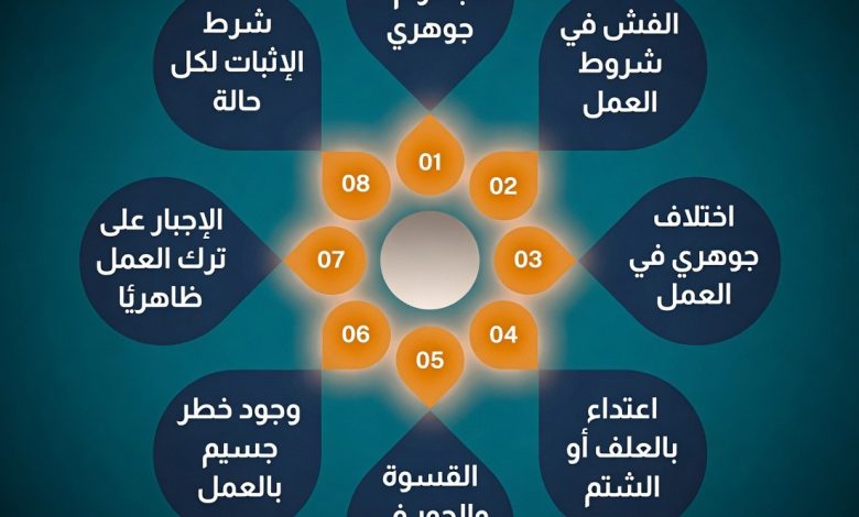 المادة 81 من نظام العمل pdf