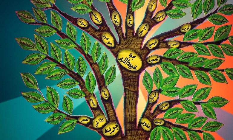 شجرة قبيلة مطير رمز قبيلة مطر